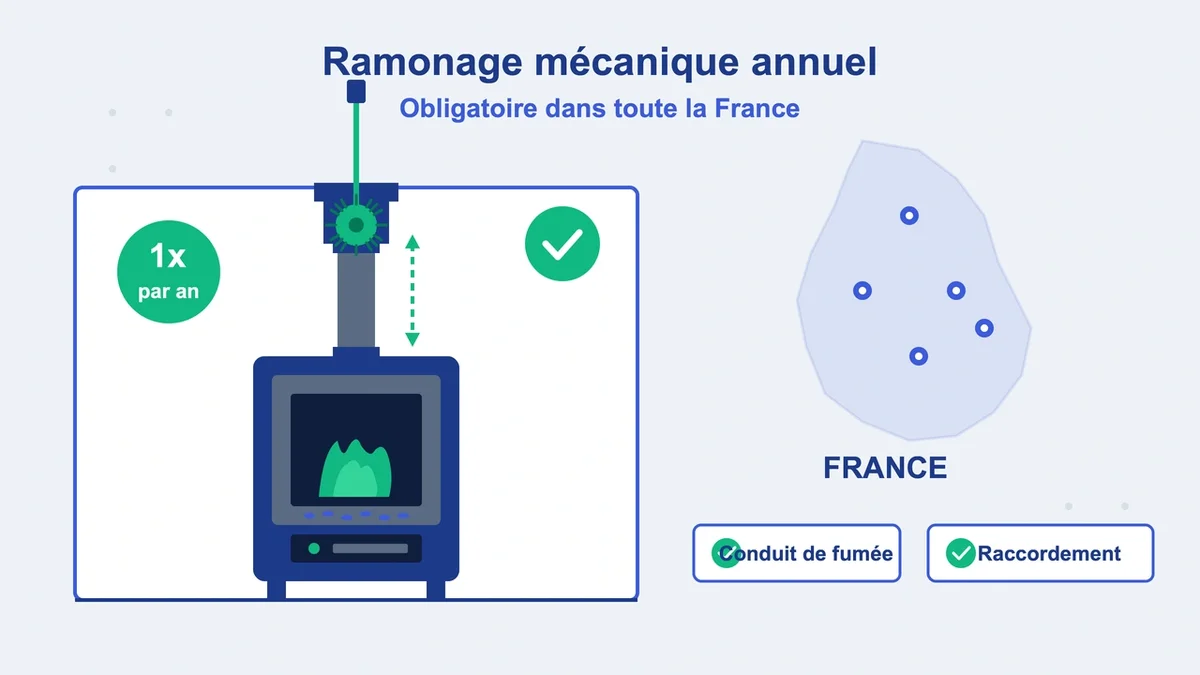 Technicien effectuant un ramonage mécanique sur un poêle à granulés pour conformité réglementaire