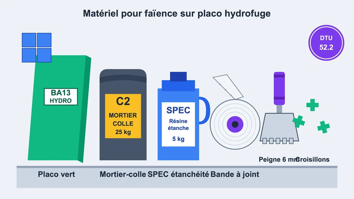 Matériaux et outils nécessaires pour la pose de faïence sur placo hydrofuge dans une rénovation intérieure